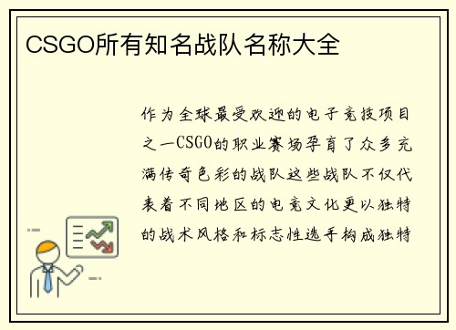 CSGO所有知名战队名称大全